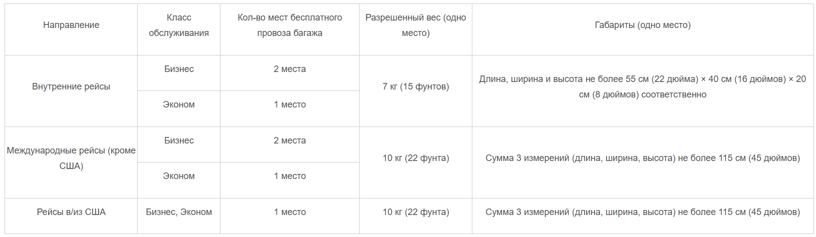 Beijing Capital Airlines Ручная кладь